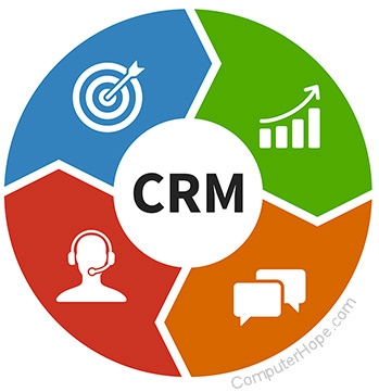 Client Resource Management ( CRM )